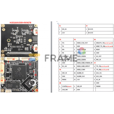 IP Промышленная плата камеры CMOS SONY IMX678 8 МП 30 fps 0.001lux-2